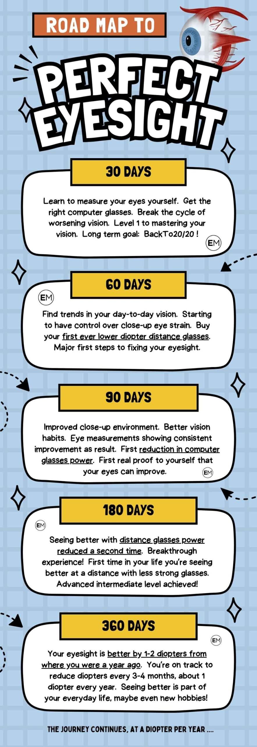360-day BackTo20/20 roadmap