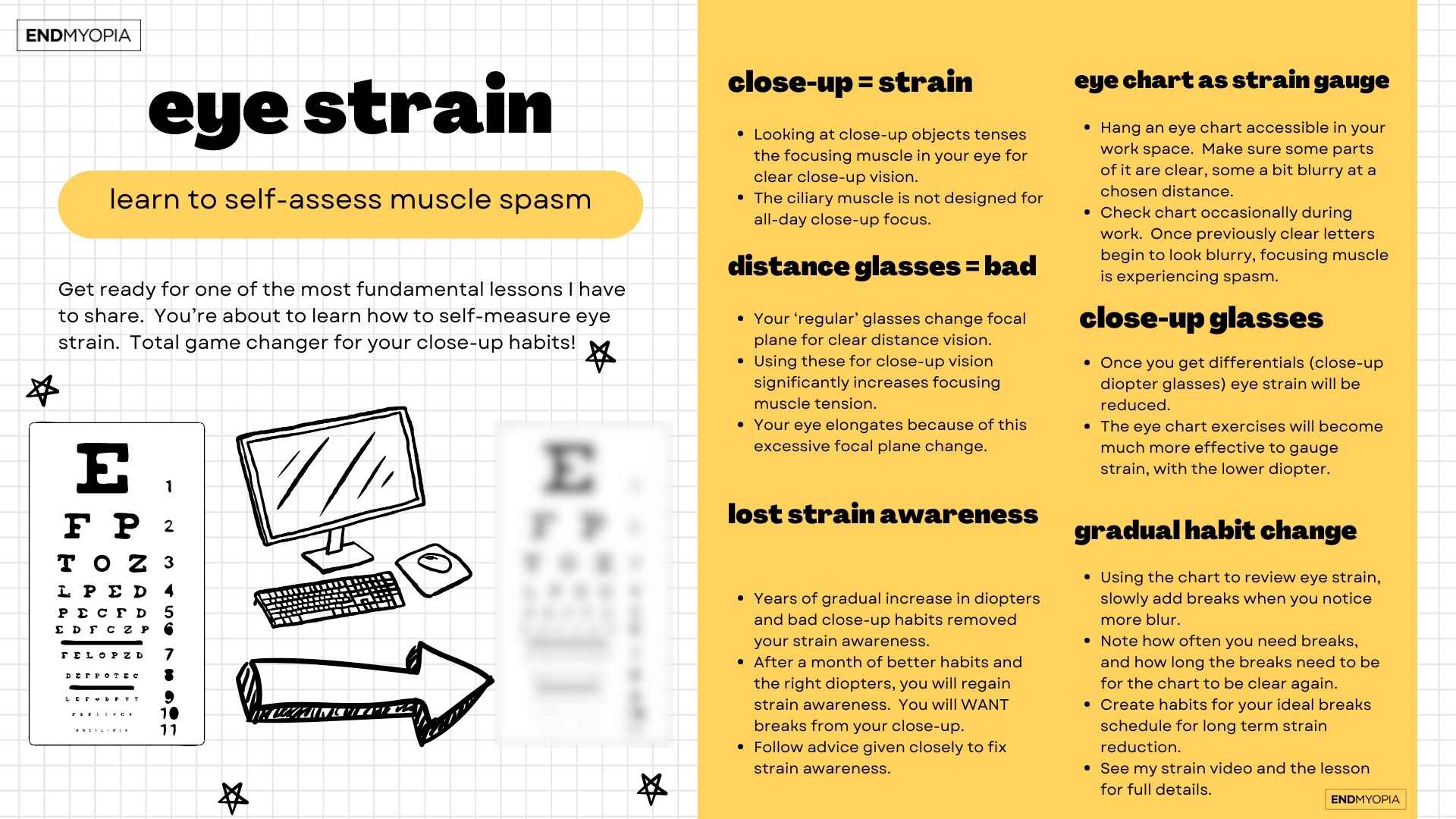 Understanding eye strain