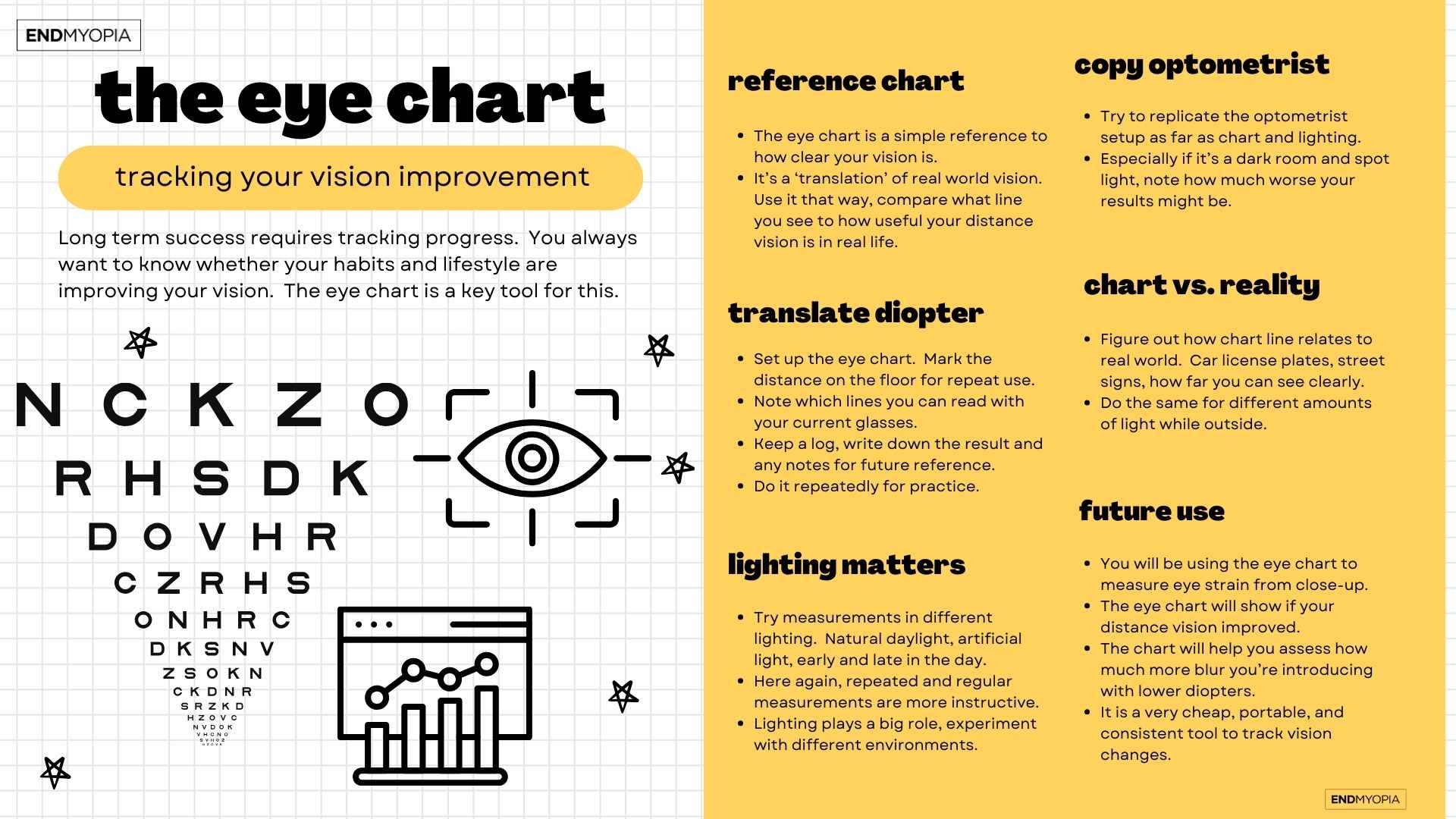 Master eye chart lesson